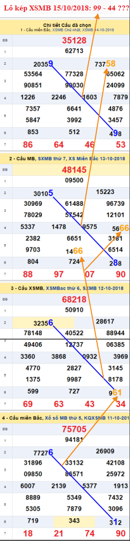 An so kep thu nhi - Lo kep XSMB 15-10-2018